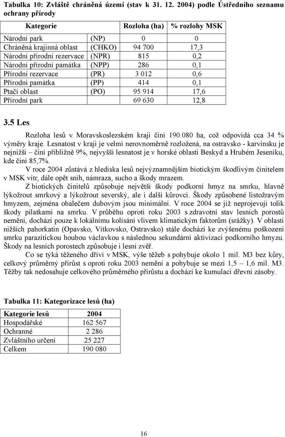 přírodní památka (NPP) 286 0,1 Přírodní rezervace (PR) 3 012 0,6 Přírodní památka (PP) 414 0,1 Ptačí oblast (PO) 95 914 17,6 Přírodní park 69 630 12,8 3.