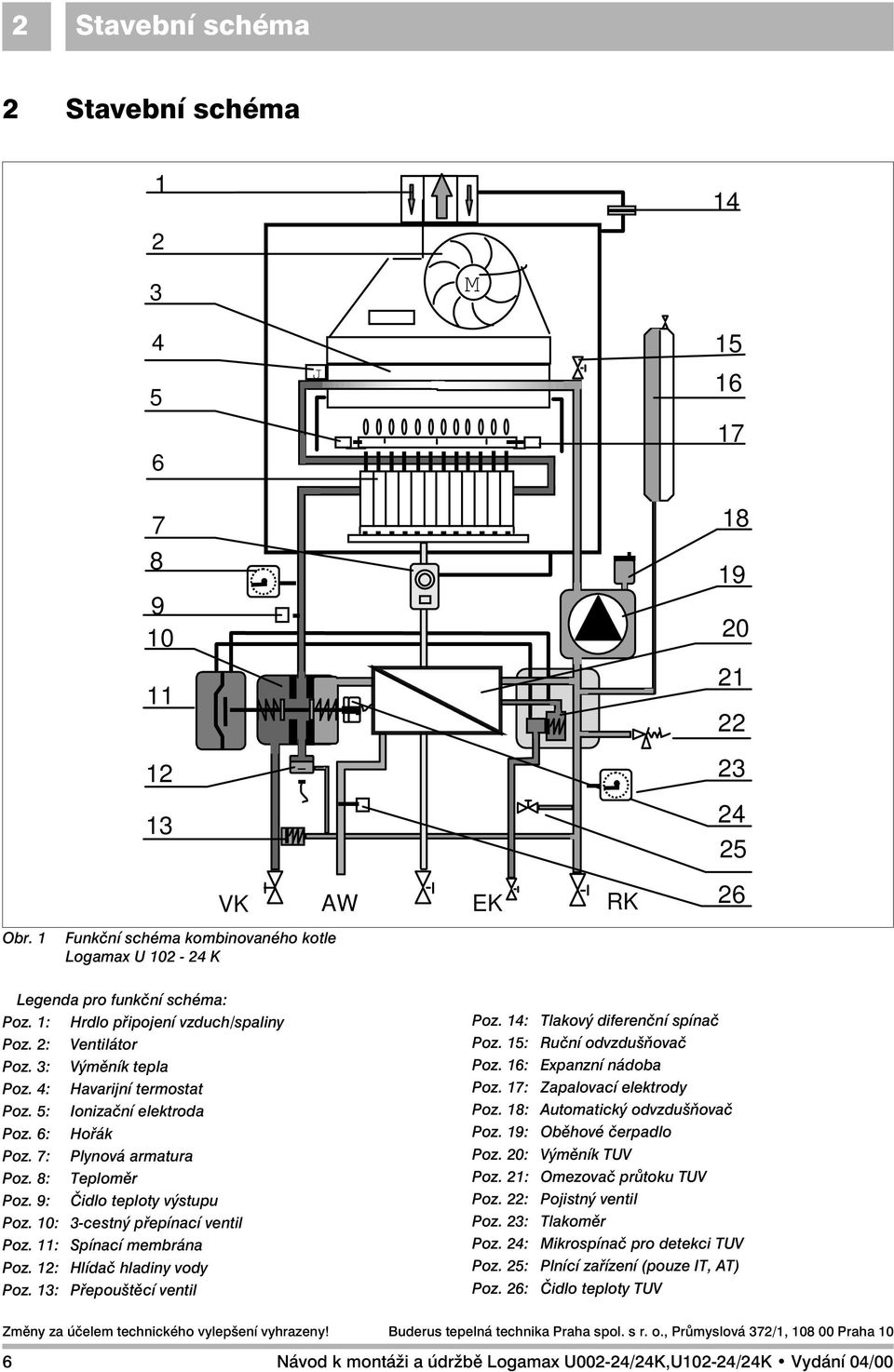 2: Ventilátor Poz. 3: Výměník tepla Poz. 4: Havarijní termostat Poz. 5: Ionizační elektroda Poz. 6: Hořák Poz. 7: Plynová armatura Poz. 8: Teploměr Poz. 9: Čidlo teploty výstupu Poz.