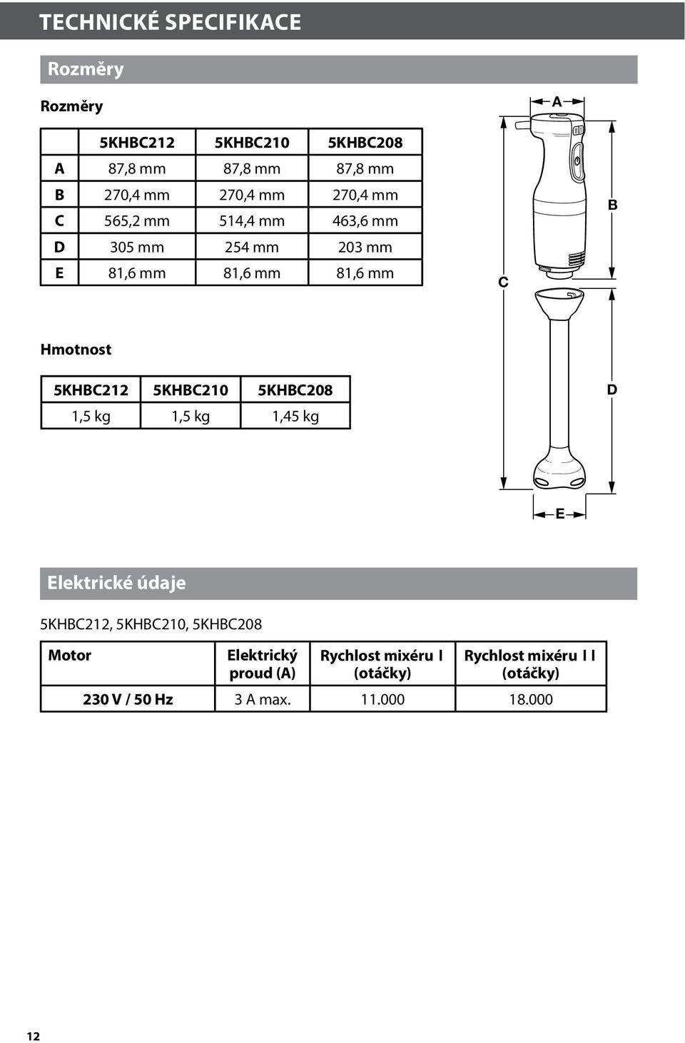 5KHBC212 5KHBC210 5KHBC208 1,5 kg 1,5 kg 1,45 kg D E Elektrické údaje 5KHBC212, 5KHBC210, 5KHBC208 Motor