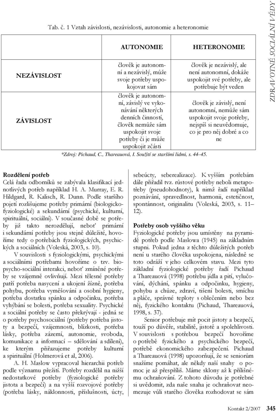 činností, člověk nemůže sám uspokojit svoje potřeby či je může uspokojit zčásti *Zdroj: Pichaud, C., Thareauová, I. Soužití se staršími lidmi, s. 44 45.