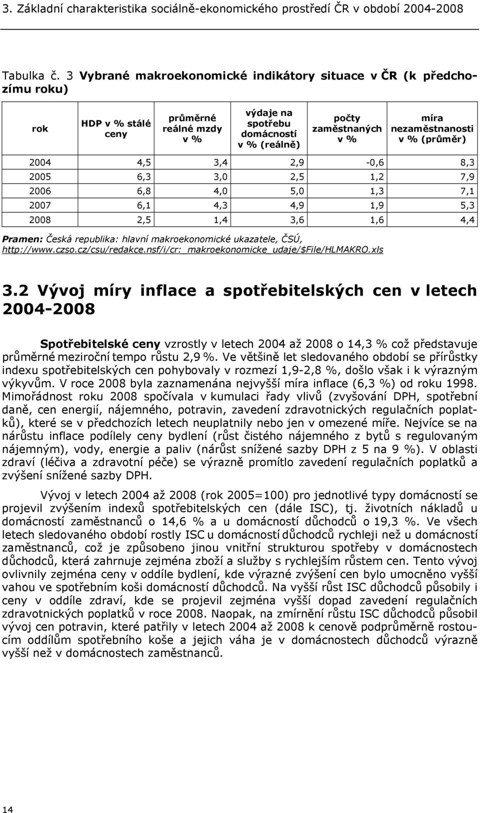 nezaměstnanosti v % (průměr) 2004 4,5 3,4 2,9-0,6 8,3 2005 6,3 3,0 2,5 1,2 7,9 2006 6,8 4,0 5,0 1,3 7,1 2007 6,1 4,3 4,9 1,9 5,3 2008 2,5 1,4 3,6 1,6 4,4 Pramen: Česká republika: hlavní