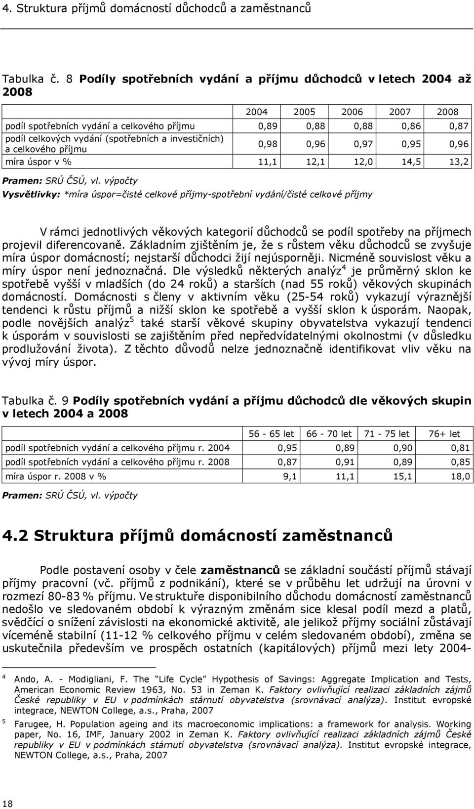 investičních) a celkového příjmu 0,98 0,96 0,97 0,95 0,96 míra úspor v % 11,1 12,1 12,0 14,5 13,2 Pramen: SRÚ ČSÚ, vl.