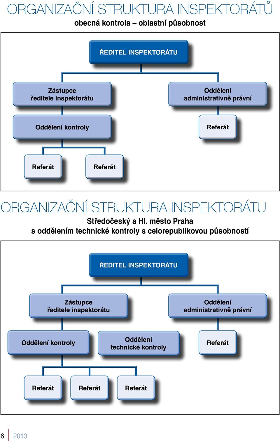 INSPEKTORÁTU Středočeský a Hl.