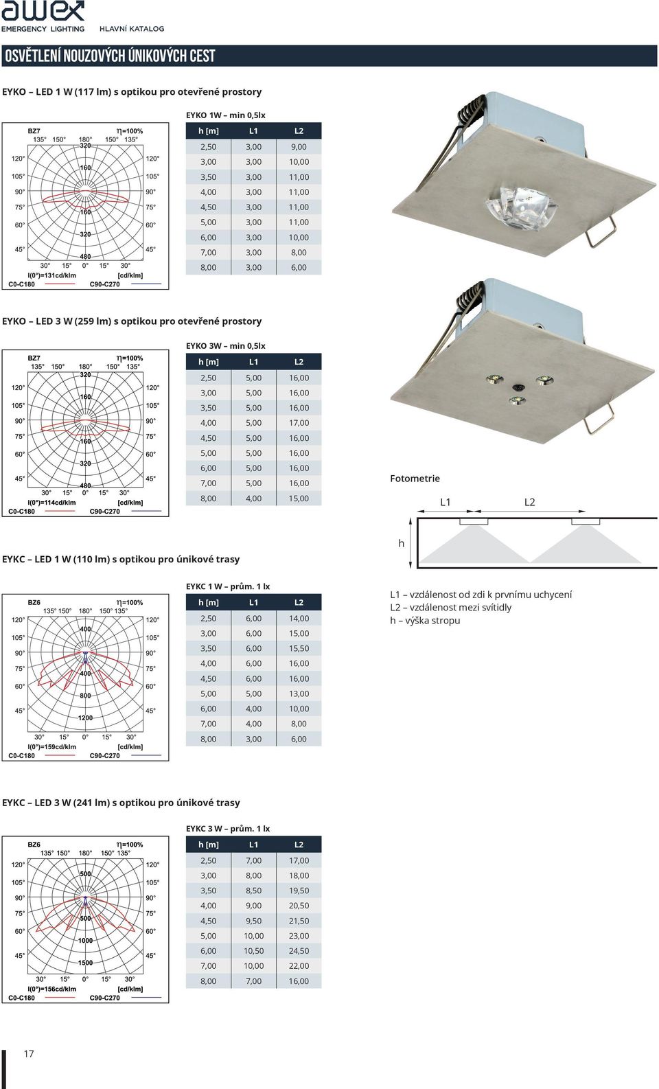 5,00 17,00 4,50 5,00 16,00 5,00 5,00 16,00 6,00 5,00 16,00 7,00 5,00 16,00 8,00 4,00 15,00 Fotometrie L1 L2 EYKC LED 1 W (110 lm) s optikou pro únikové trasy h EYKC 1 W prům.