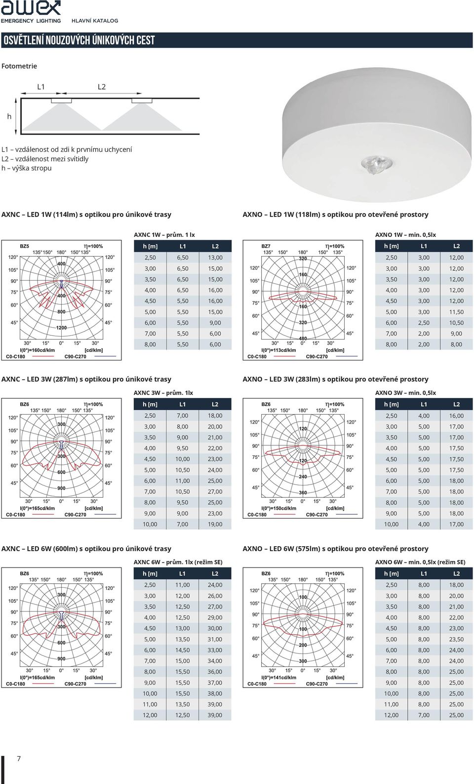 1 lx h [m] L1 L2 2,50 6,50 13,00 3,00 6,50 15,00 3,50 6,50 15,00 4,00 6,50 16,00 4,50 5,50 16,00 5,00 5,50 15,00 6,00 5,50 9,00 7,00 5,50 6,00 8,00 5,50 6,00 AXNO 1W min.