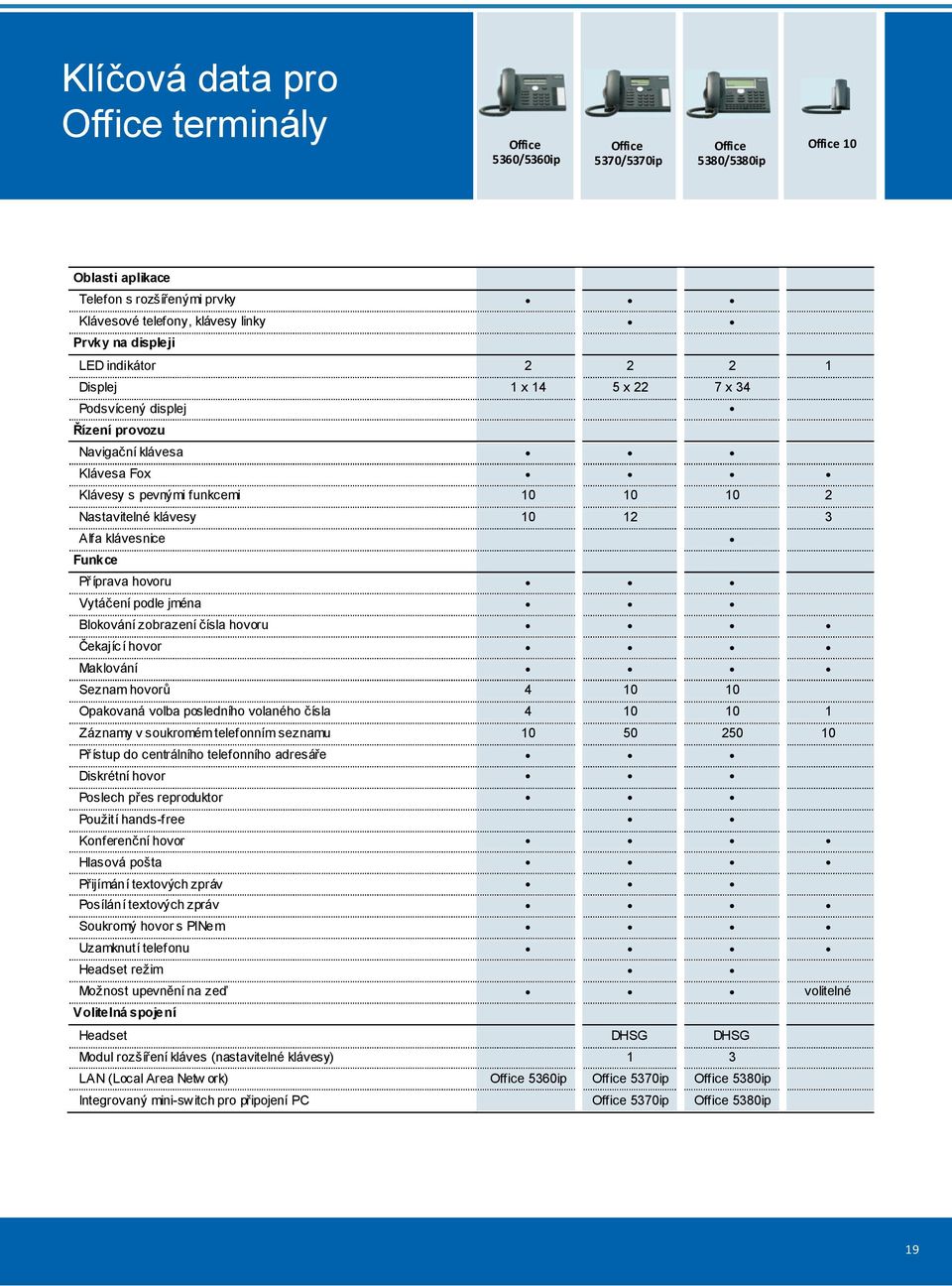 Funkce Příprava hovoru Vytáčení podle jména Blokování zobrazení čísla hovoru Čekajíc í hovor Maklování Seznam hovorů 4 10 10 Opakovaná volba posledního volaného čísla 4 10 10 1 Záznamy v soukromém