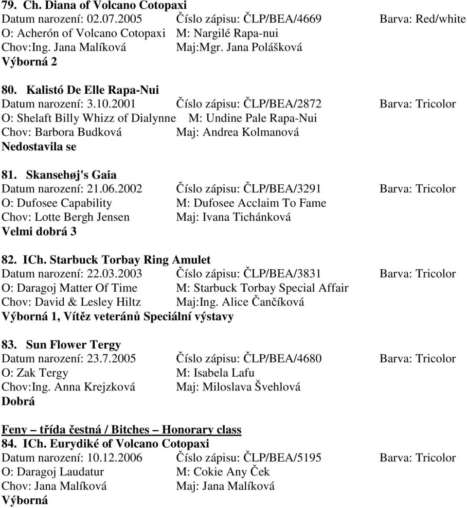 2001 Číslo zápisu: ČLP/BEA/2872 Barva: Tricolor O: Shelaft Billy Whizz of Dialynne M: Undine Pale Rapa-Nui Chov: Barbora Budková Maj: Andrea Kolmanová Nedostavila se 81.