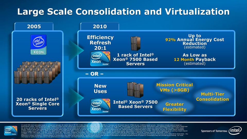 based on comparison between 4S Intel Xeon MP CPU 3.3Ghz (Single core w/ HT, 1MB L2, 8MB L3, Potomac) and 4S Intel Xeon X7560 (8 core, 2.26GHz) based servers.