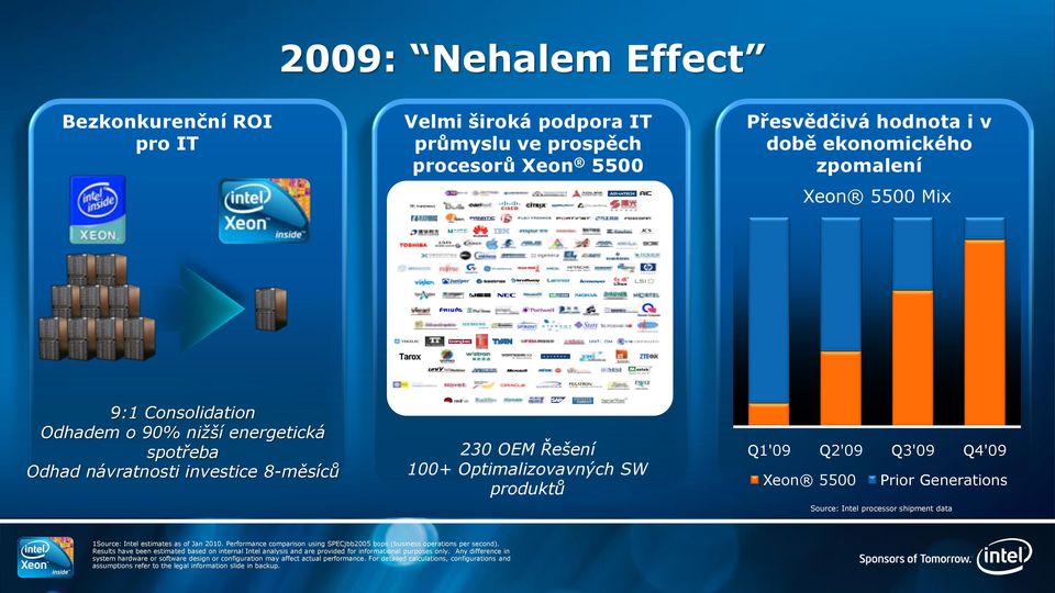 Source: Intel processor shipment data 1Source: Intel estimates as of Jan 2010. Performance comparison using SPECjbb2005 bops (business operations per second).