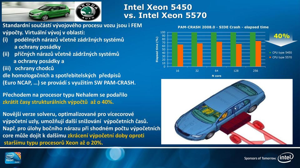 spotřebitelských předpisů (Euro NCAP, ) se provádí s využitím SW PAM-CRASH. Intel Xeon 5450 vs. Intel Xeon 5570 100 90 80 70 60 50 40 30 20 10 0 PAM-CRASH 2008.