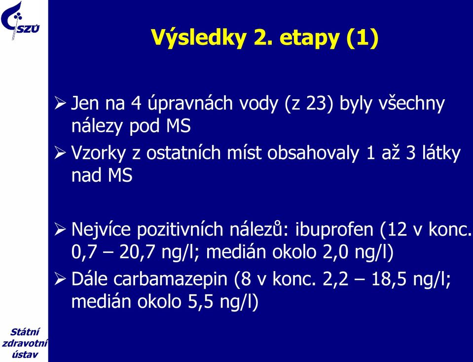 Vzorky z ostatních míst obsahovaly 1 až 3 látky nad MS Nejvíce