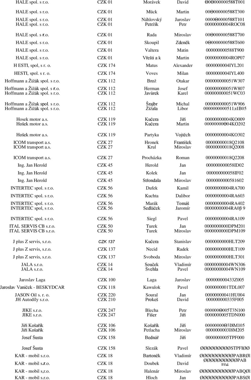 o. CZK 174 Matus Alexander 0000000004IYL201 HESTI, spol. s r. o. CZK 174 Voves Milan 0000000004IYL400 Hoffmann a Žižák spol. s r.o. CZK 112 Brož Otakar 000000000051W307 Hoffmann a Žižák spol. s r.o. CZK 112 Herman Josef 000000000051W807 Hoffmann a Žižák spol.