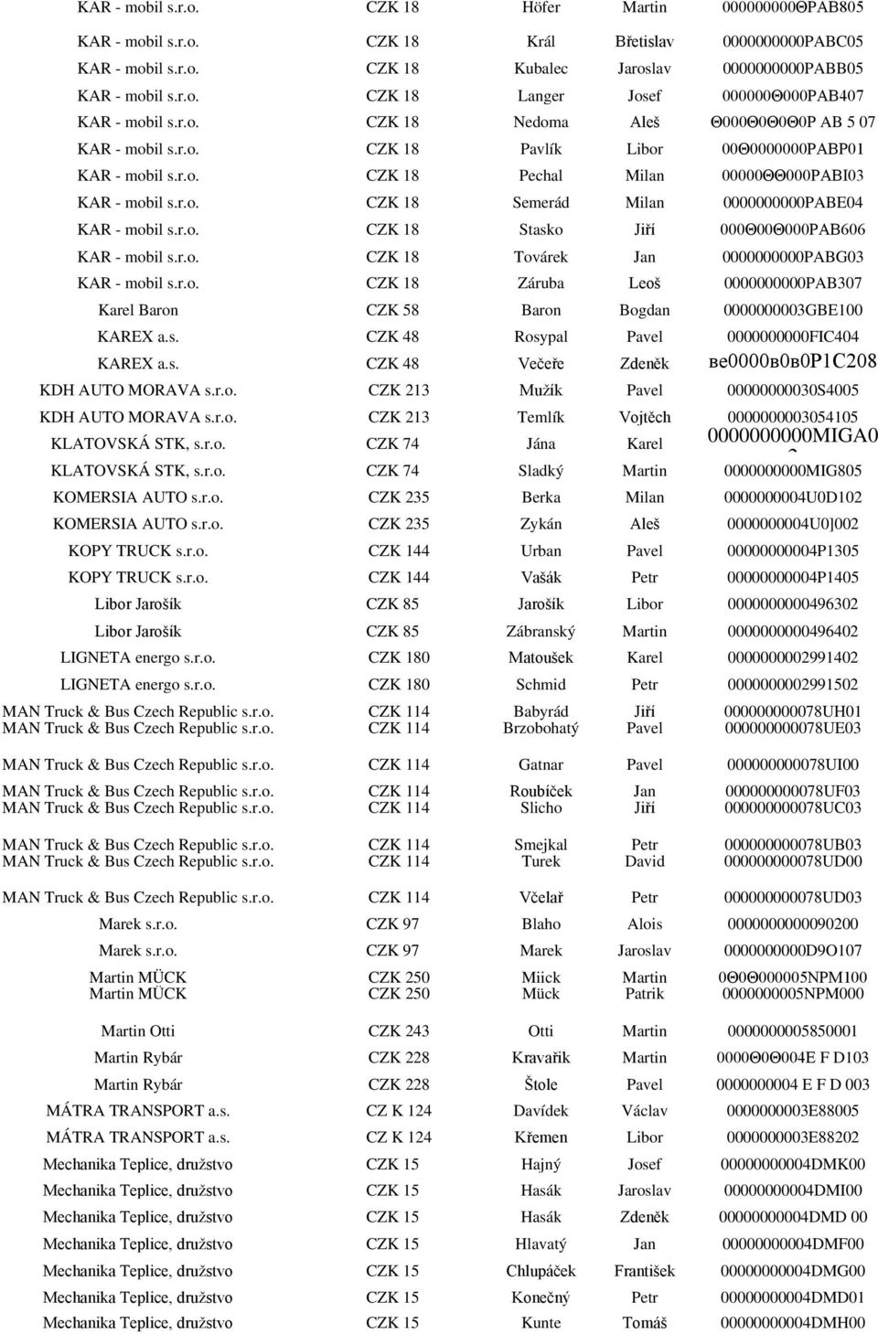 r.o. CZK 18 Stasko Jiří 000Θ00Θ000ΡΑΒ606 KAR - mobil s.r.o. CZK 18 Továrek Jan 0000000000PABG03 KAR - mobil s.r.o. CZK 18 Záruba Leoš 0000000000PAB307 Karel Baron CZK 58 Baron Bogdan 0000000003GBE100 KAREX a.