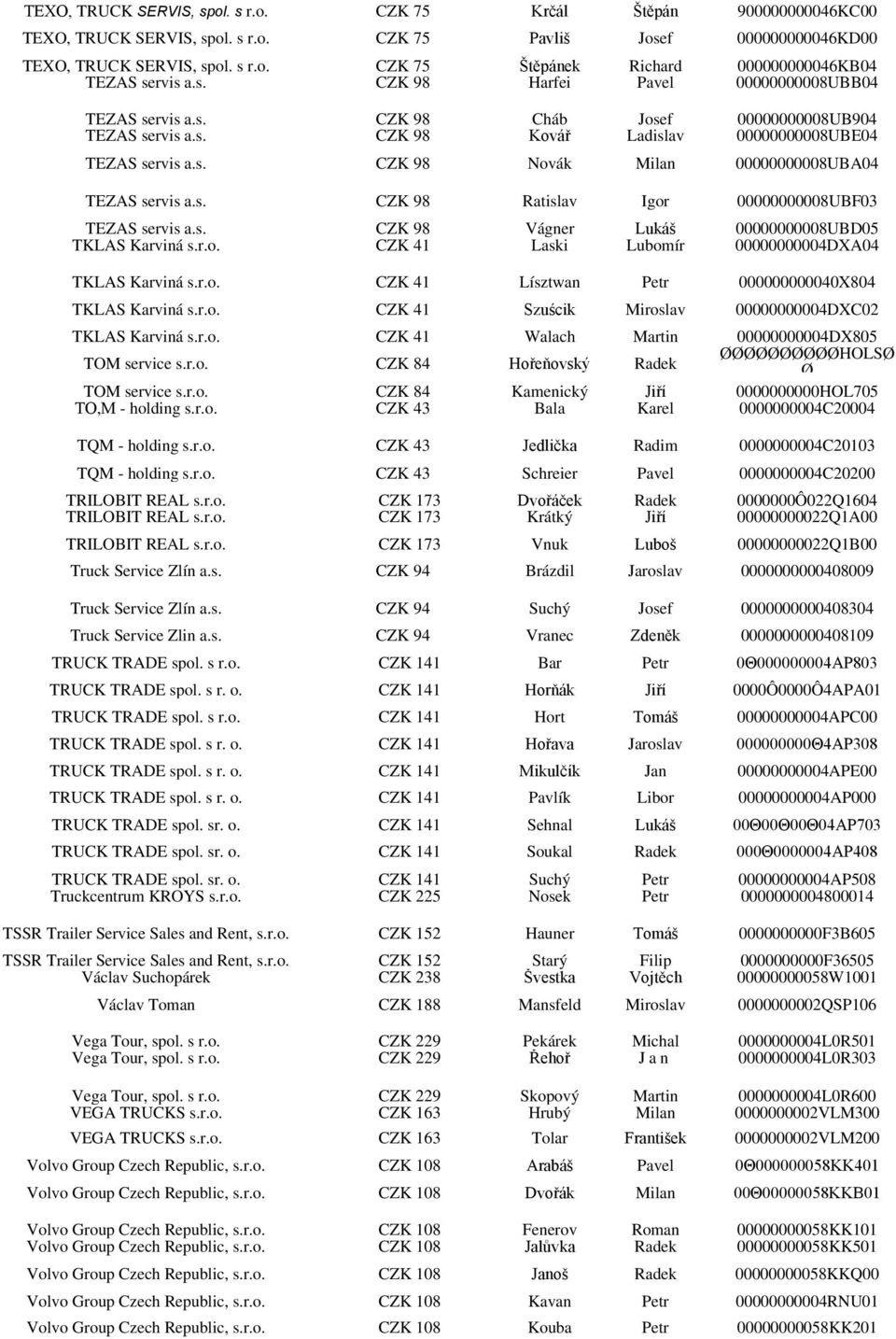 s. CZK 98 Ratislav Igor 00000000008UBF03 TEZAS servis a.s. CZK 98 Vágner Lukáš 00000000008UBD05 TKLAS Karviná s.r.o. CZK 41 Laski Lubomír 00000000004DXA04 TKLAS Karviná s.r.o. CZK 41 Lísztwan Petr 000000000040X804 TKLAS Karviná s.