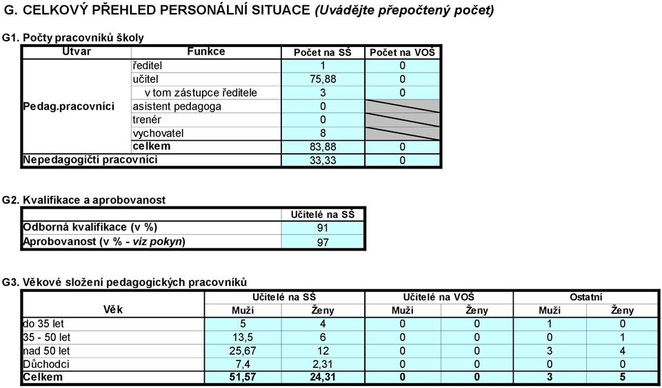 pracovníci asistent pedagoga 0 trenér 0 vychovatel 8 celkem 83,88 0 Nepedagogičtí pracovníci 33,33 0 G2.