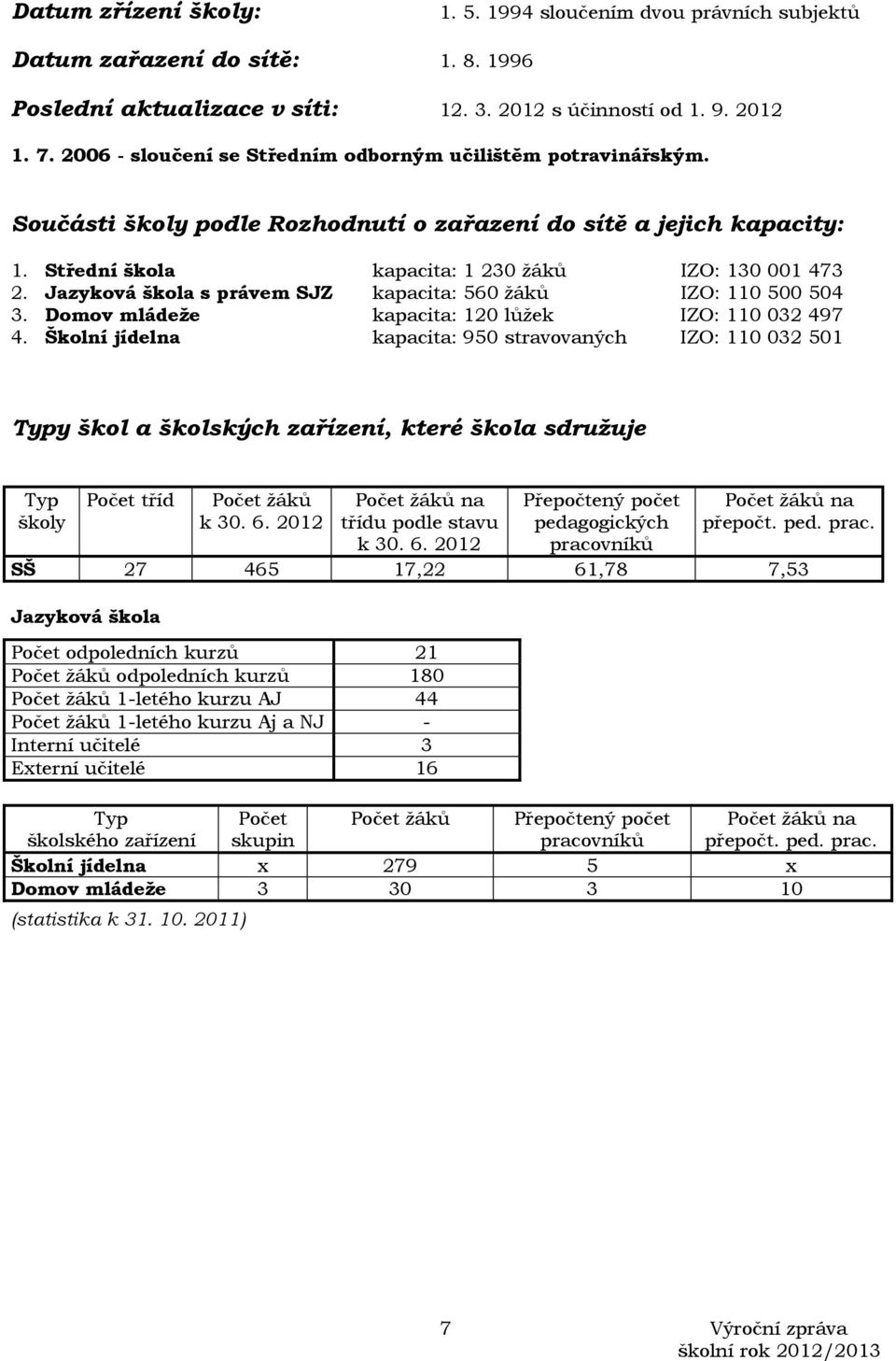 Jazyková škola s právem SJZ kapacita: 560 žáků IZO: 110 500 504 3. Domov mládeže kapacita: 120 lůžek IZO: 110 032 497 4.