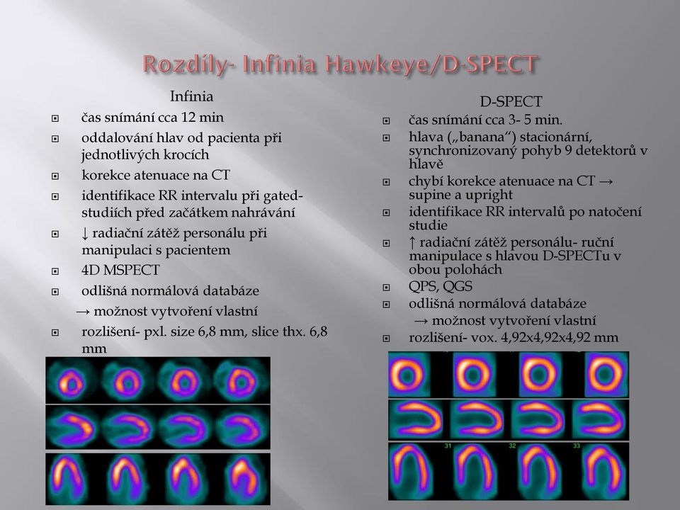 6,8 mm D-SPECT čas snímání cca 3-5 min.