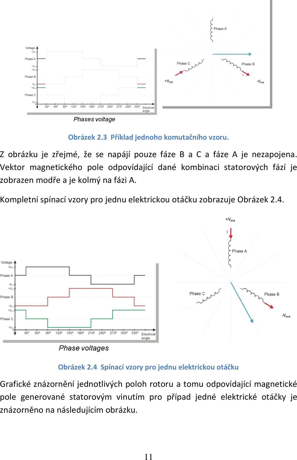 Kompletní spínací vzory pro jednu elektrickou otáčku zobrazuje Obrázek 2.4. Phase voltages Obrázek 2.