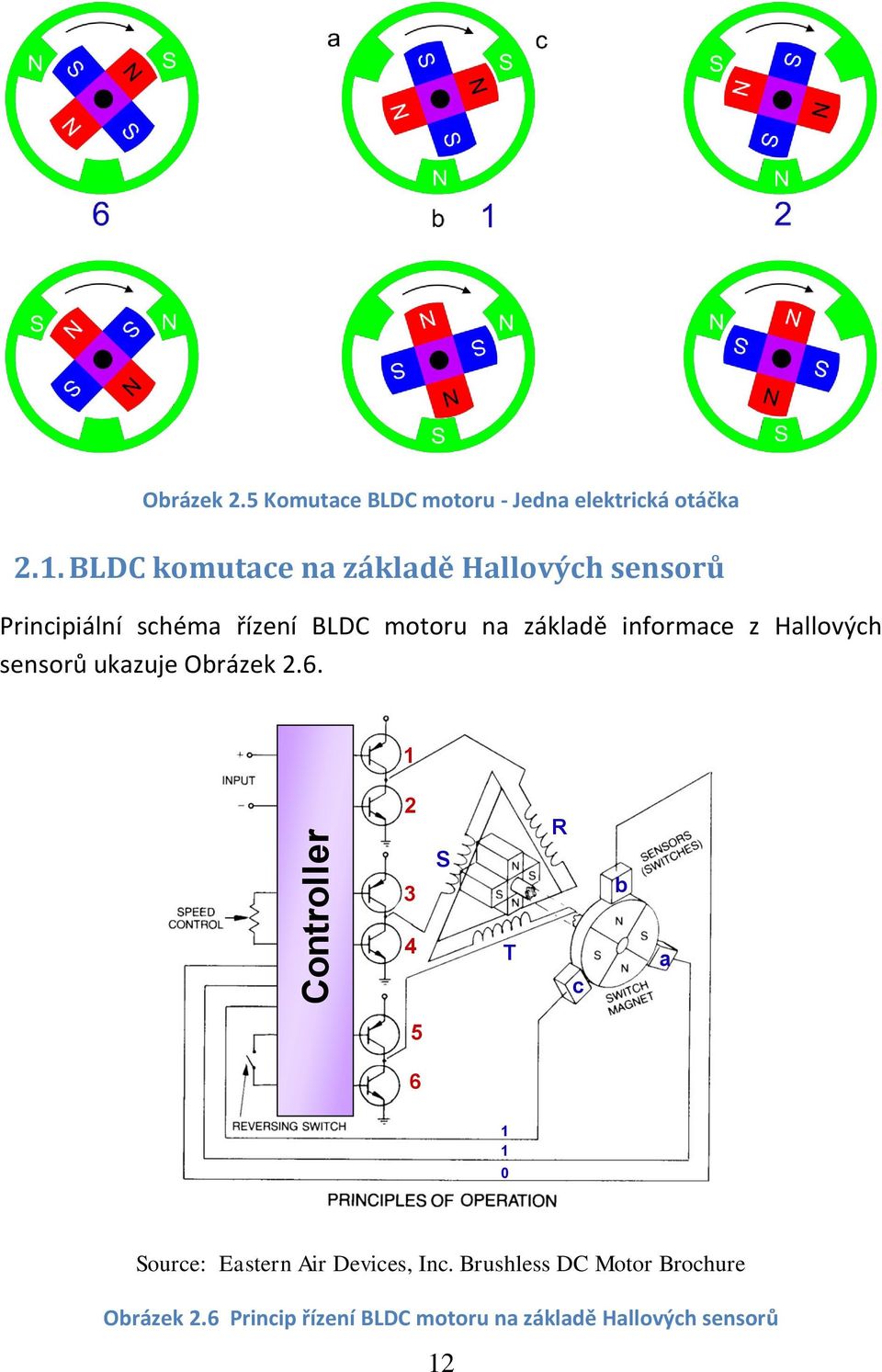 informace z Hallových sensorů ukazuje Obrázek 2.6.