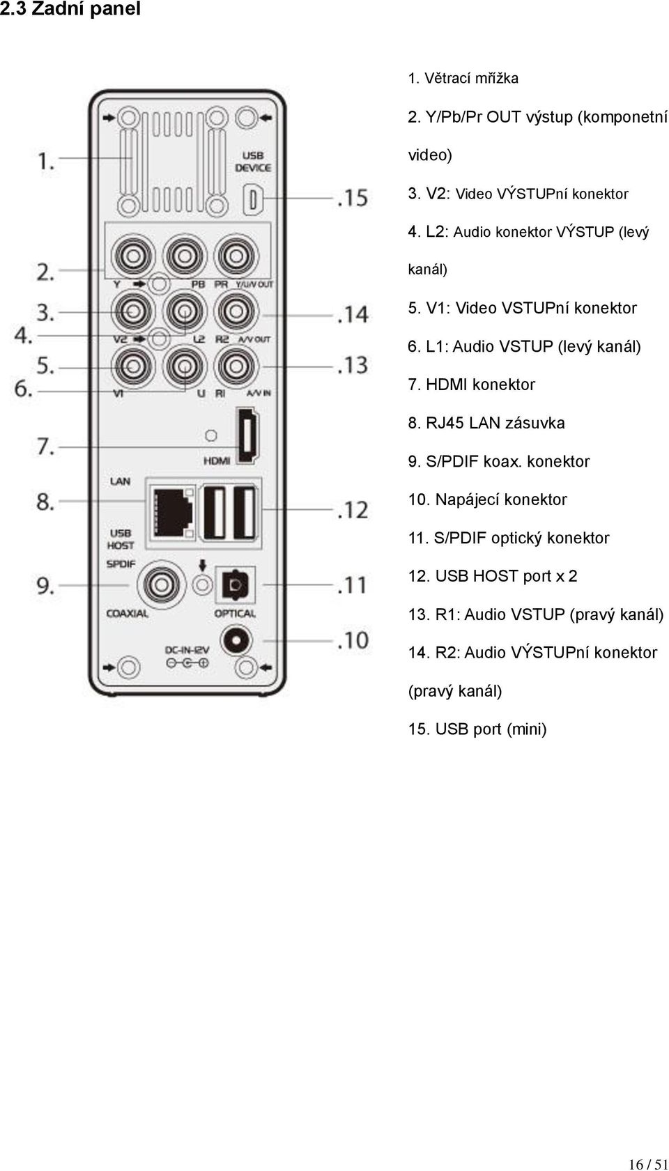 HDMI konektor 8. RJ45 LAN zásuvka 9. S/PDIF koax. konektor 10. Napájecíkonektor 11. S/PDIF optický konektor 12.