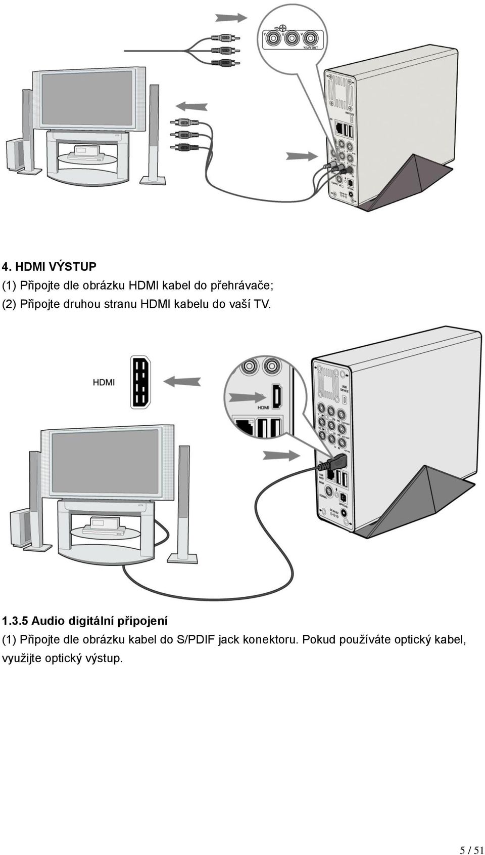 5 Audio digitální připojení (1) Připojte dle obrázku kabel do