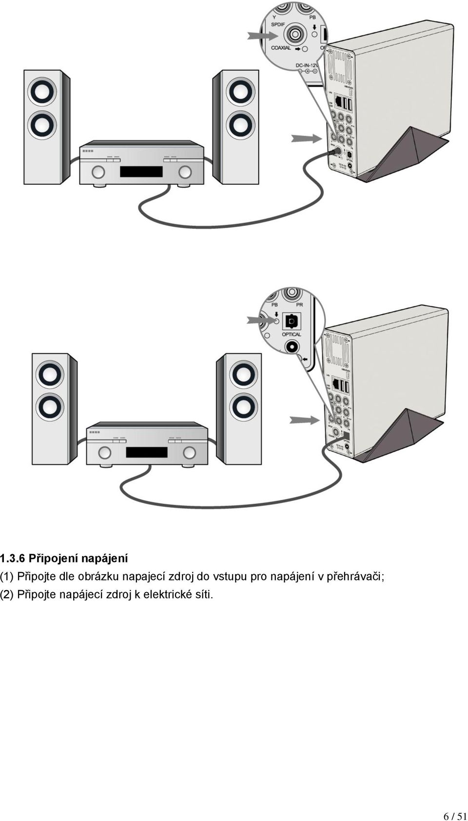 pro napájení v přehrávači; (2)