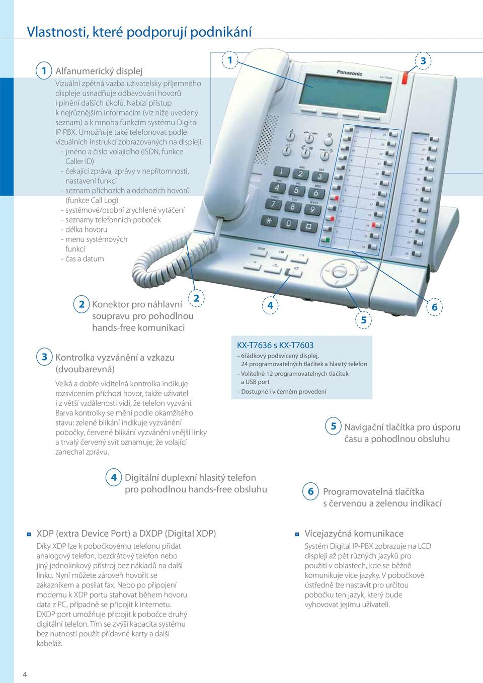 - jméno a číslo volajícího (ISDN, funkce Caller ID) - čekající zpráva, zprávy v nepřítomnosti, nastavení funkcí - seznam příchozích a odchozích hovorů (funkce Call Log) - systémové/osobní zrychlené