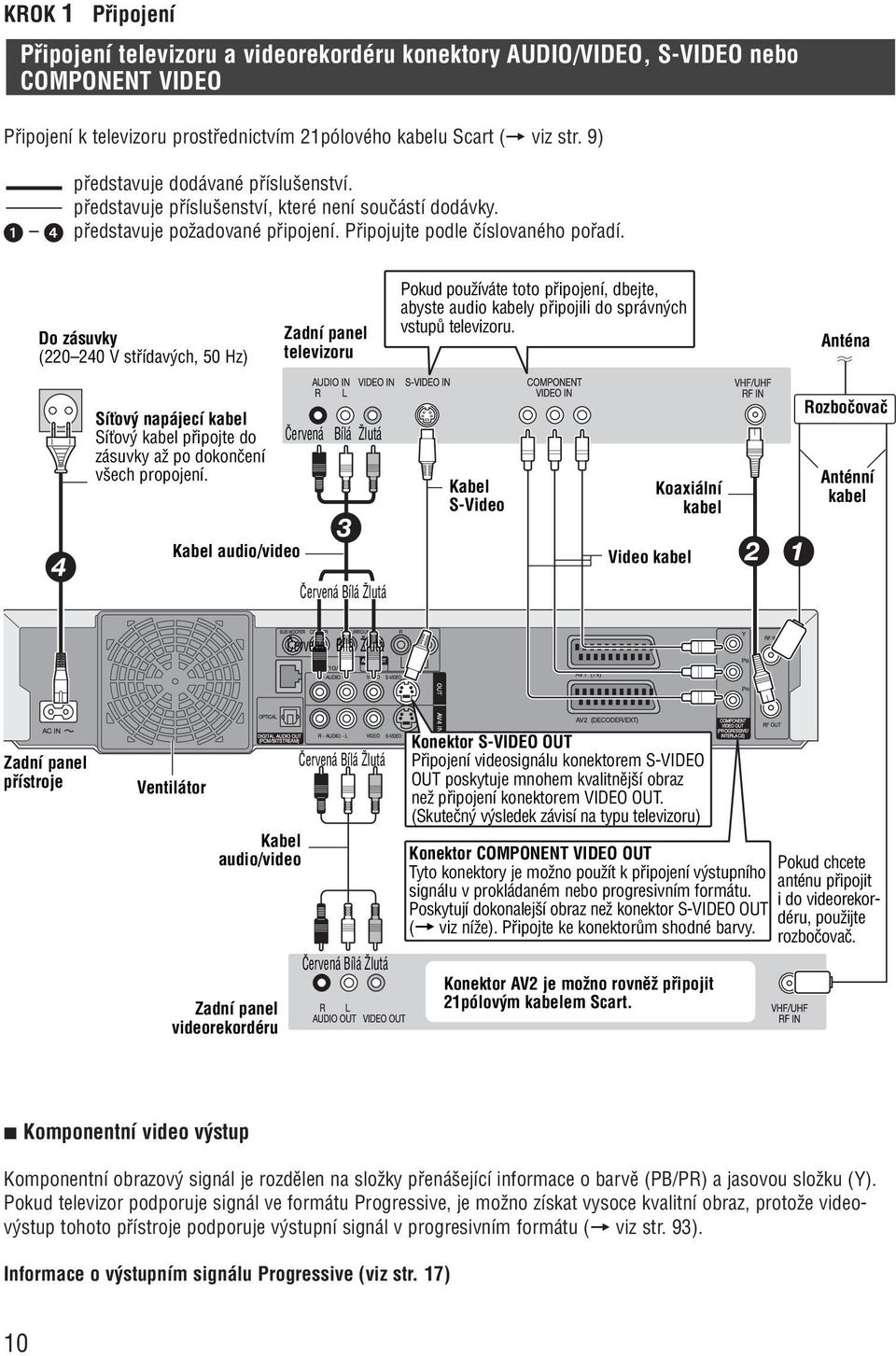 Do zásuvky (220 240 V stfiídav ch, 50 Hz) Zadní panel televizoru Pokud pouïíváte toto pfiipojení, dbejte, abyste audio kabely pfiipojili do správn ch vstupû televizoru.