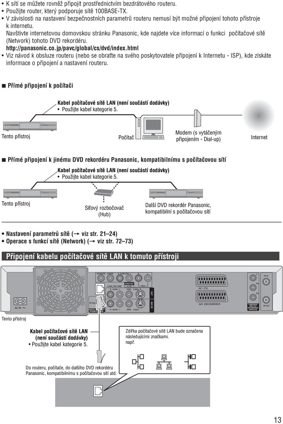 Nav tivte internetovou domovskou stránku Panasonic, kde najdete více informací o funkci poãítaãové sítû (Network) tohoto DVD rekordéru. http://panasonic.co.jp/pavc/global/cs/dvd/index.