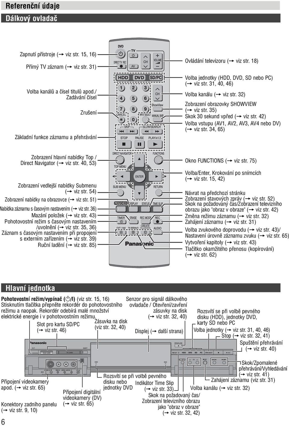 32) Zobrazení obrazovky SHOWVIEW (= viz str. 35) Skok 30 sekund vpfied (= viz str. 42) Volba vstupu (AV1, AV2, AV3, AV4 nebo DV) (= viz str.