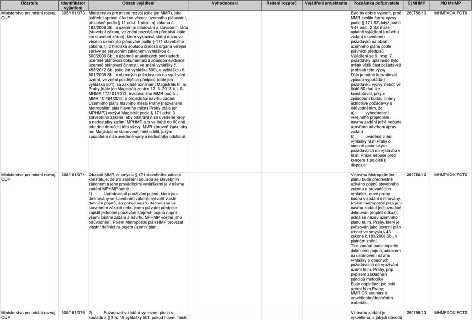 a) zákona č. podle 171 SZ, když podle 183/2006 Sb., o územním plánování a stavebním řádu 47 odst.