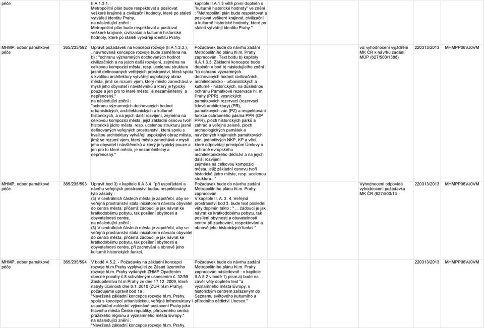 posilovat veškeré krajinné, civilizační a kulturně historické hodnoty, které po staletí vytvářejí identitu Prahy. kapitole II.A.1.