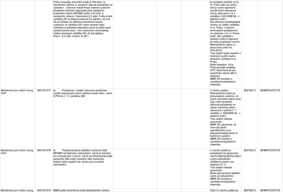 4 věty druhé vyhlášky 501 je třeba považovat za výjimku z 4 až 19 pro případ, že některou jednotlivou plochu uvedenou ve vyhlášce 501 nelze vymezit nebo vzhledem k potřebám řešeného území je ještě