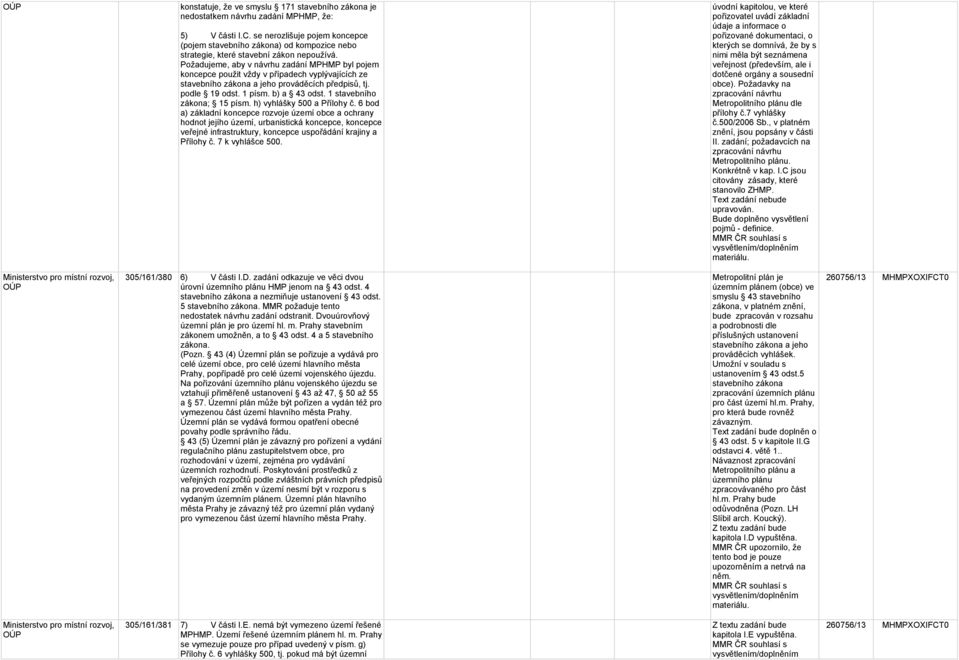 Požadujeme, aby v návrhu zadání MPHMP byl pojem koncepce použit vždy v případech vyplývajících ze stavebního zákona a jeho prováděcích předpisů, tj. podle 19 odst. 1 písm. b) a 43 odst.