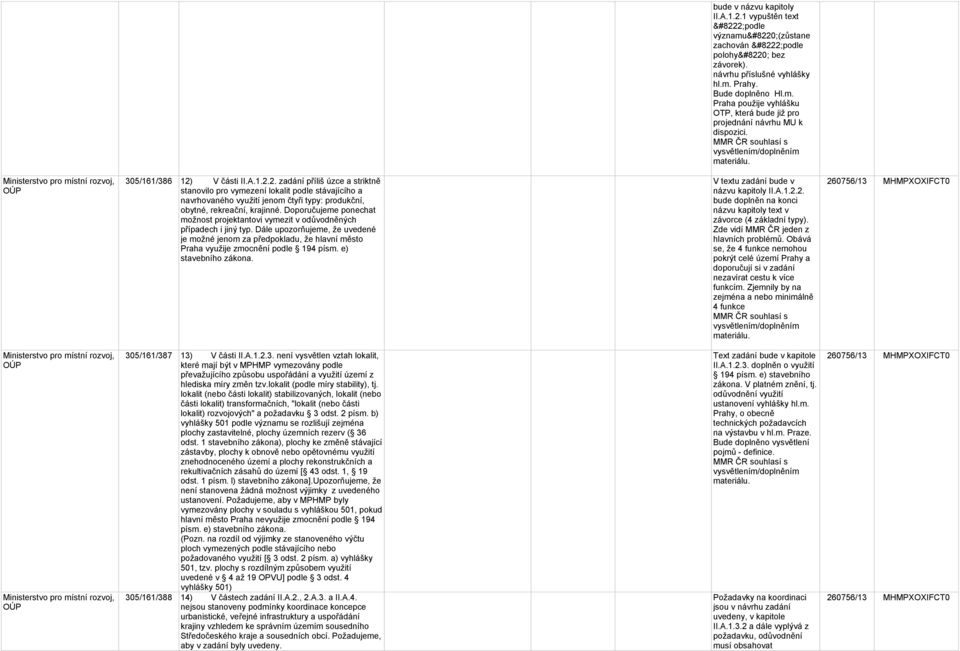 V části II.A.1.2.2. zadání příliš úzce a striktně stanovilo pro vymezení lokalit podle stávajícího a navrhovaného využití jenom čtyři typy: produkční, obytné, rekreační, krajinné.