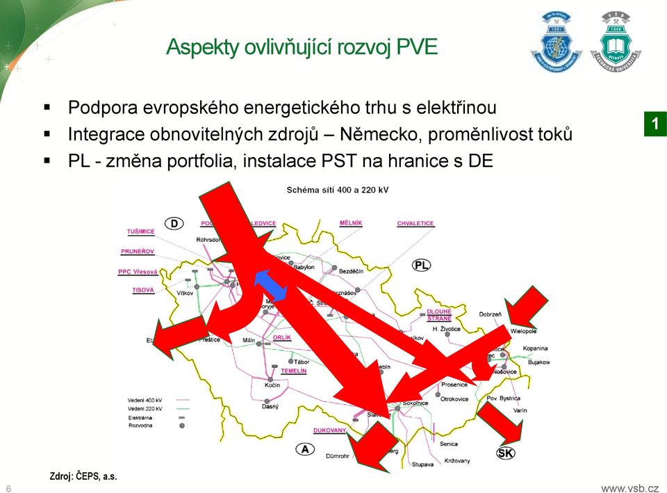 zdrojů Německo, proměnlivost toků PL - změna portfolia,