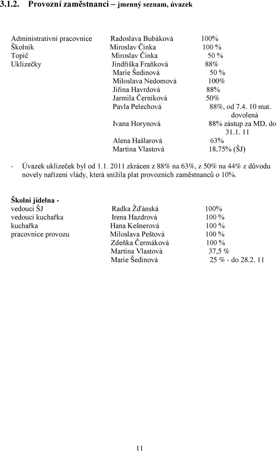 % Miloslava Nedomová 100% Jiřina Havrdová 88% Jarmila Černíková 50% Pavla Pelechová 88%, od 7.4. 10 mat. Ivana Horynová dovolená 88% zástup za MD, do 31.1. 11 Alena Hašlarová 63% Martina Vlastová 18,75% (ŠJ) - Úvazek uklízeček byl od 1.