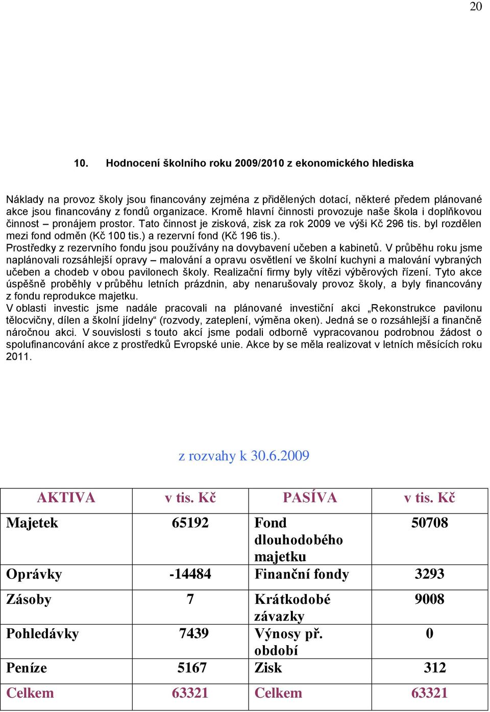 Kromě hlavní činnosti provozuje naše škola i doplňkovou činnost pronájem prostor. Tato činnost je zisková, zisk za rok 2009 ve výši Kč 296 tis. byl rozdělen mezi fond odměn (Kč 100 tis.