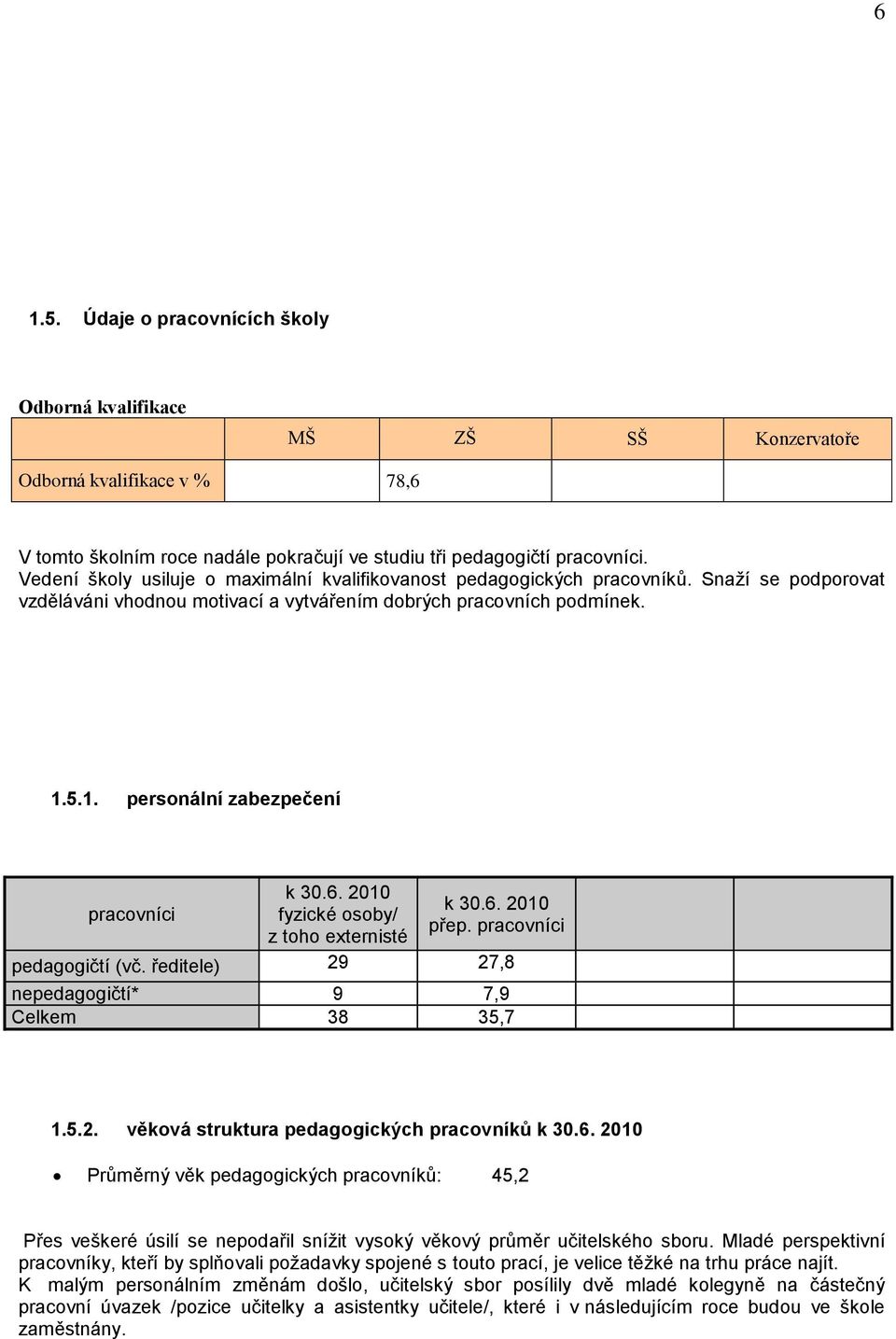 5.1. personální zabezpečení pracovníci k 30.6. 2010 fyzické osoby/ z toho externisté k 30.6. 2010 přep. pracovníci pedagogičtí (vč. ředitele) 29 27,8 nepedagogičtí* 9 7,9 Celkem 38 35,7 1.5.2. věková struktura pedagogických pracovníků k 30.