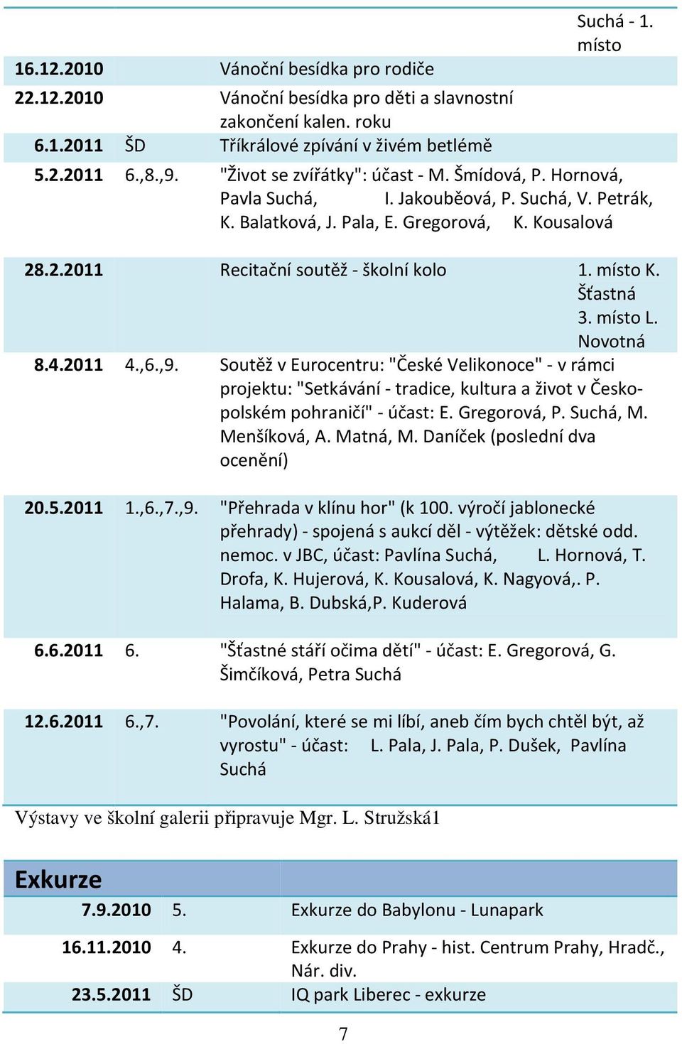 místo K. Šťastná 3. místo L. Novotná 8.4.2011 4.,6.,9. Soutěž v Eurocentru: "České Velikonoce" - v rámci projektu: "Setkávání - tradice, kultura a život v Českopolském pohraničí" - účast: E.