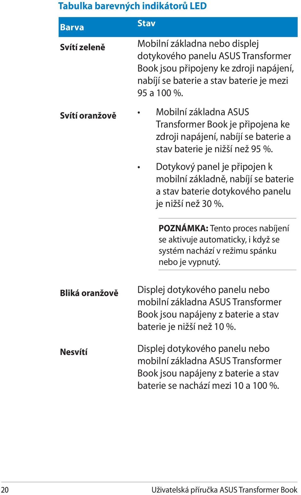 Dotykový panel je připojen k mobilní základně, nabíjí se baterie a stav baterie dotykového panelu je nižší než 30 %.