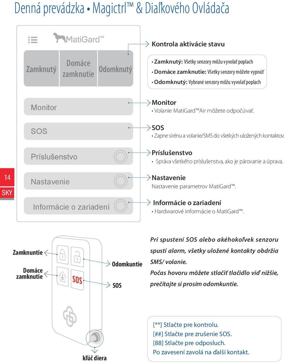 14 SKY Nastavenie Informácie o zariadení Príslušenstvo Správa všetkého príslušenstva, ako je párovanie a úprava. Nastavenie Nastavenie parametrov MatiGard.