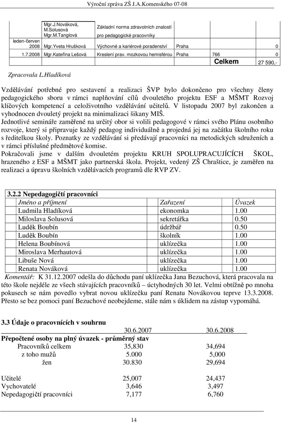 Hladíková Vzdělávání potřebné pro sestavení a realizaci ŠVP bylo dokončeno pro všechny členy pedagogického sboru v rámci naplňování cílů dvouletého projektu ESF a MŠMT Rozvoj klíčových kompetencí a