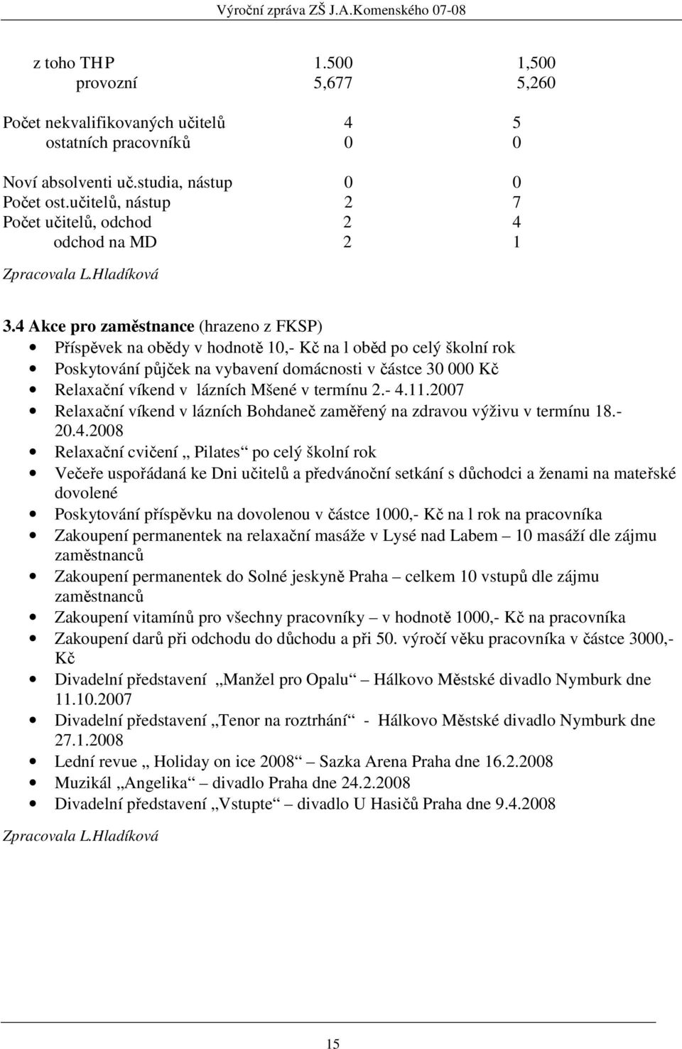 4 Akce pro zaměstnance (hrazeno z FKSP) Příspěvek na obědy v hodnotě 10,- Kč na l oběd po celý školní rok Poskytování půjček na vybavení domácnosti v částce 30 000 Kč Relaxační víkend v lázních Mšené