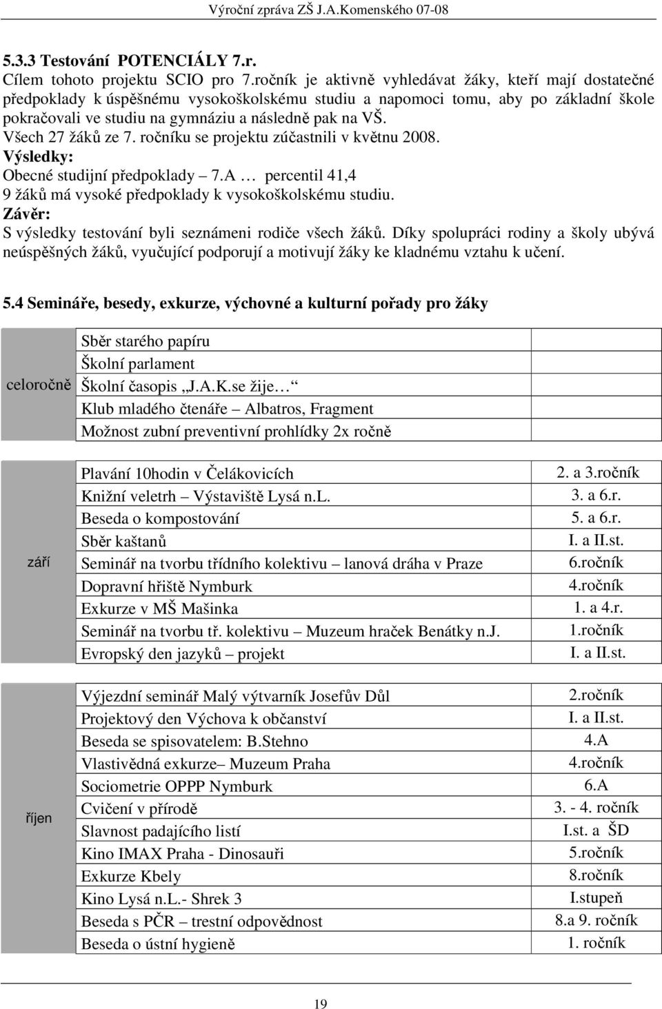 Všech 27 žáků ze 7. ročníku se projektu zúčastnili v květnu 2008. Výsledky: Obecné studijní předpoklady 7.A percentil 41,4 9 žáků má vysoké předpoklady k vysokoškolskému studiu.