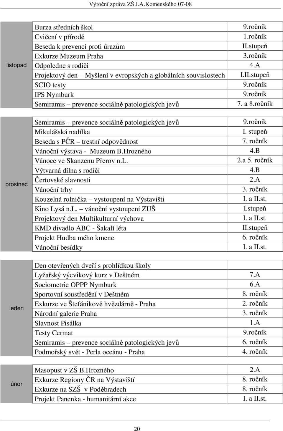 ročník Semiramis prevence sociálně patologických jevů 9.ročník Mikulášská nadílka I. stupeň Beseda s PČR trestní odpovědnost 7. ročník Vánoční výstava - Muzeum B.Hrozného 4.