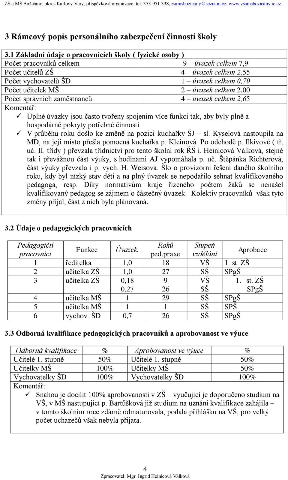 úvazek celkem 2,00 Počet správních zaměstnanců 4 úvazek celkem 2,65 Komentář: Úplné úvazky jsou často tvořeny spojením více funkcí tak, aby byly plně a hospodárně pokryty potřebné činnosti V průběhu