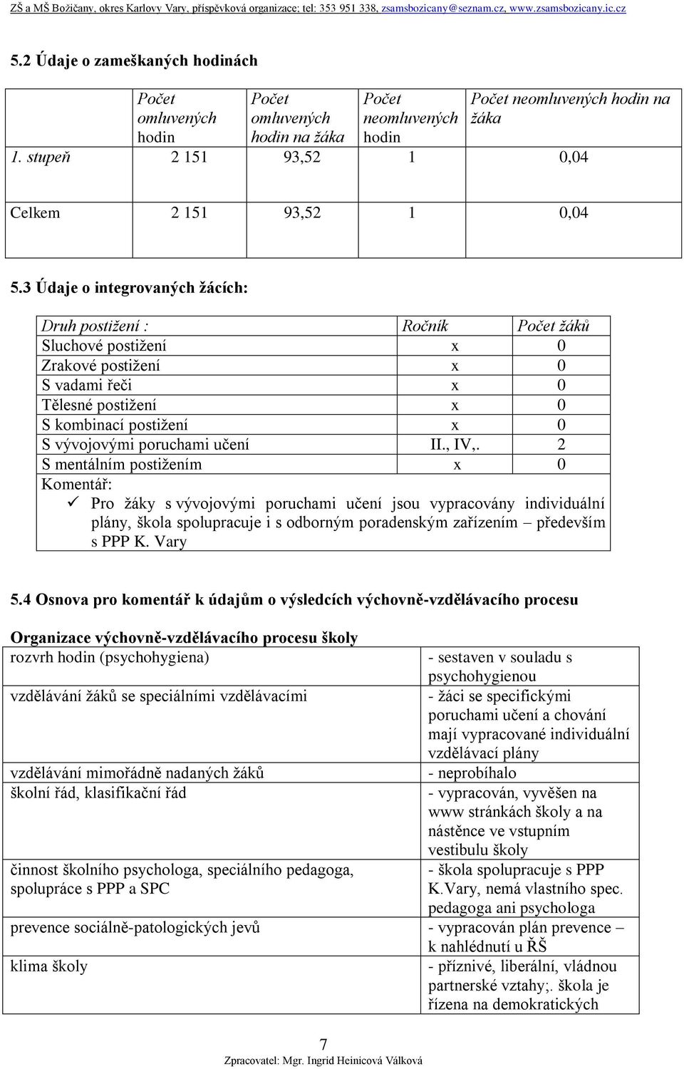 3 Údaje o integrovaných žácích: Druh postiţení : Ročník Počet ţáků Sluchové postiţení x 0 Zrakové postiţení x 0 S vadami řeči x 0 Tělesné postiţení x 0 S kombinací postiţení x 0 S vývojovými