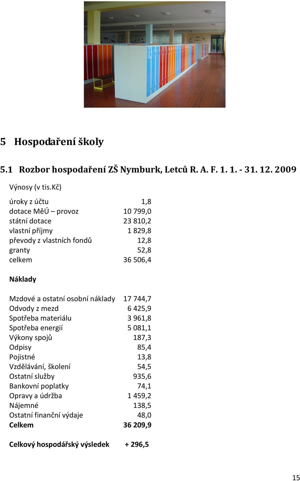 Náklady Mzdové a ostatní osobní náklady 17 744,7 Odvody z mezd 6 425,9 Spotřeba materiálu 3 961,8 Spotřeba energií 5 081,1 Výkony spojů 187,3 Odpisy 85,4