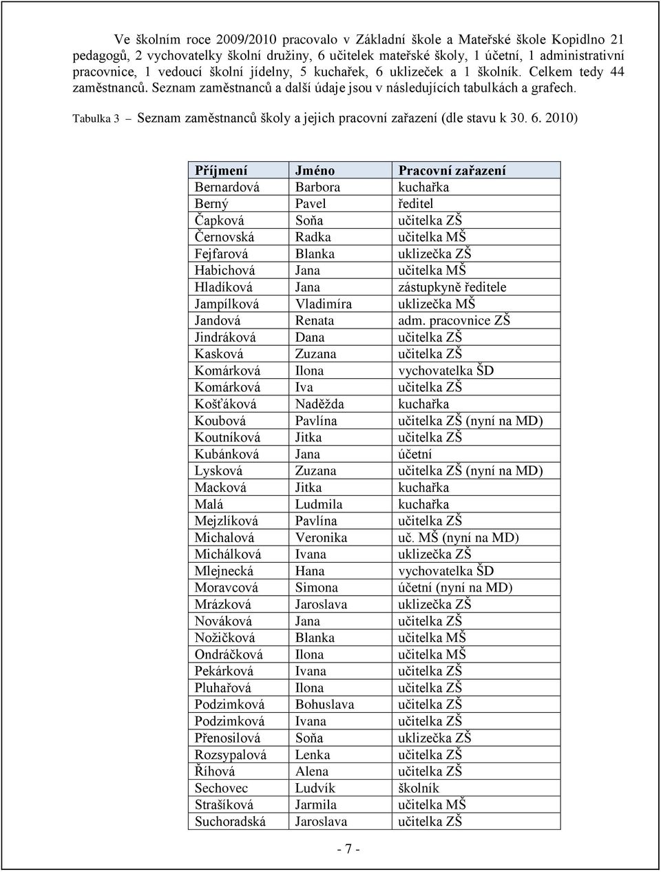 Tabulka 3 Seznam zaměstnanců školy a jejich pracovní zařazení (dle stavu k 30. 6.